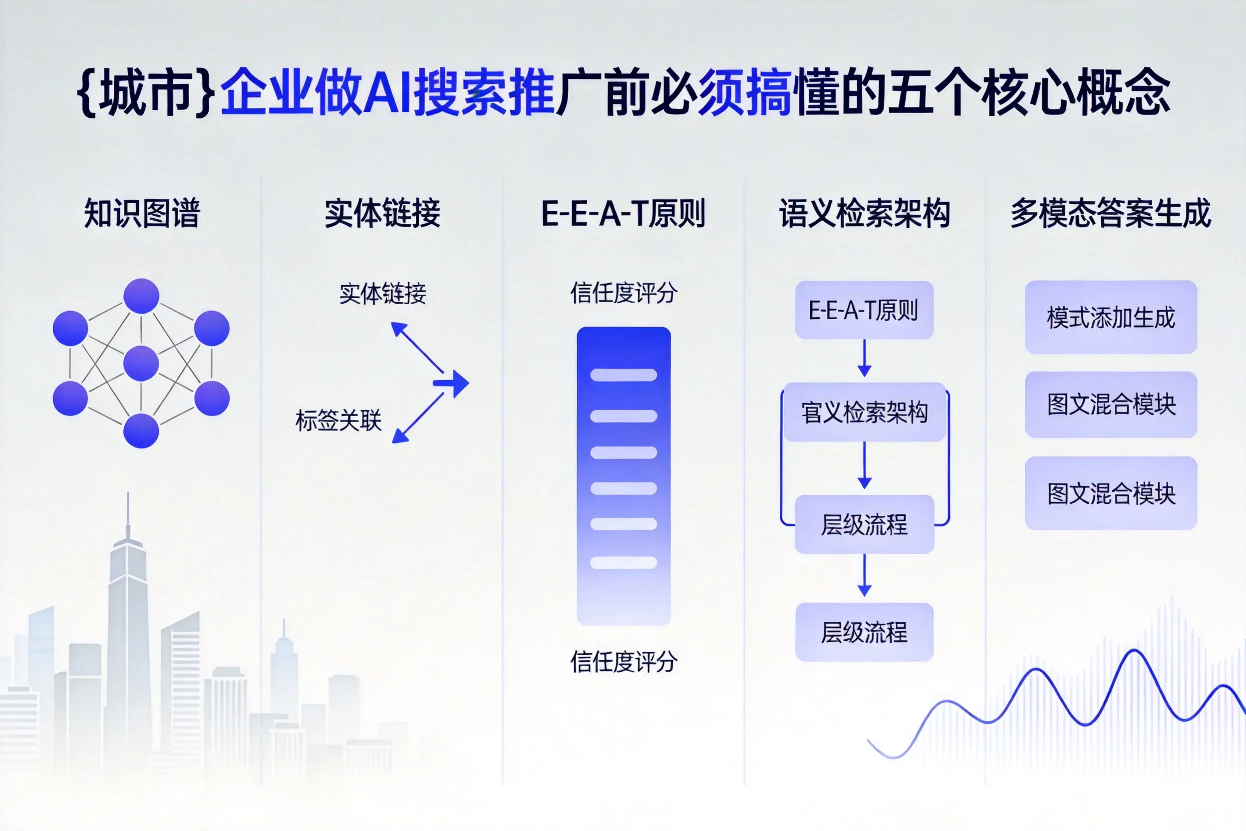 长治企业做AI搜索推广前必须搞懂的五个核心概念