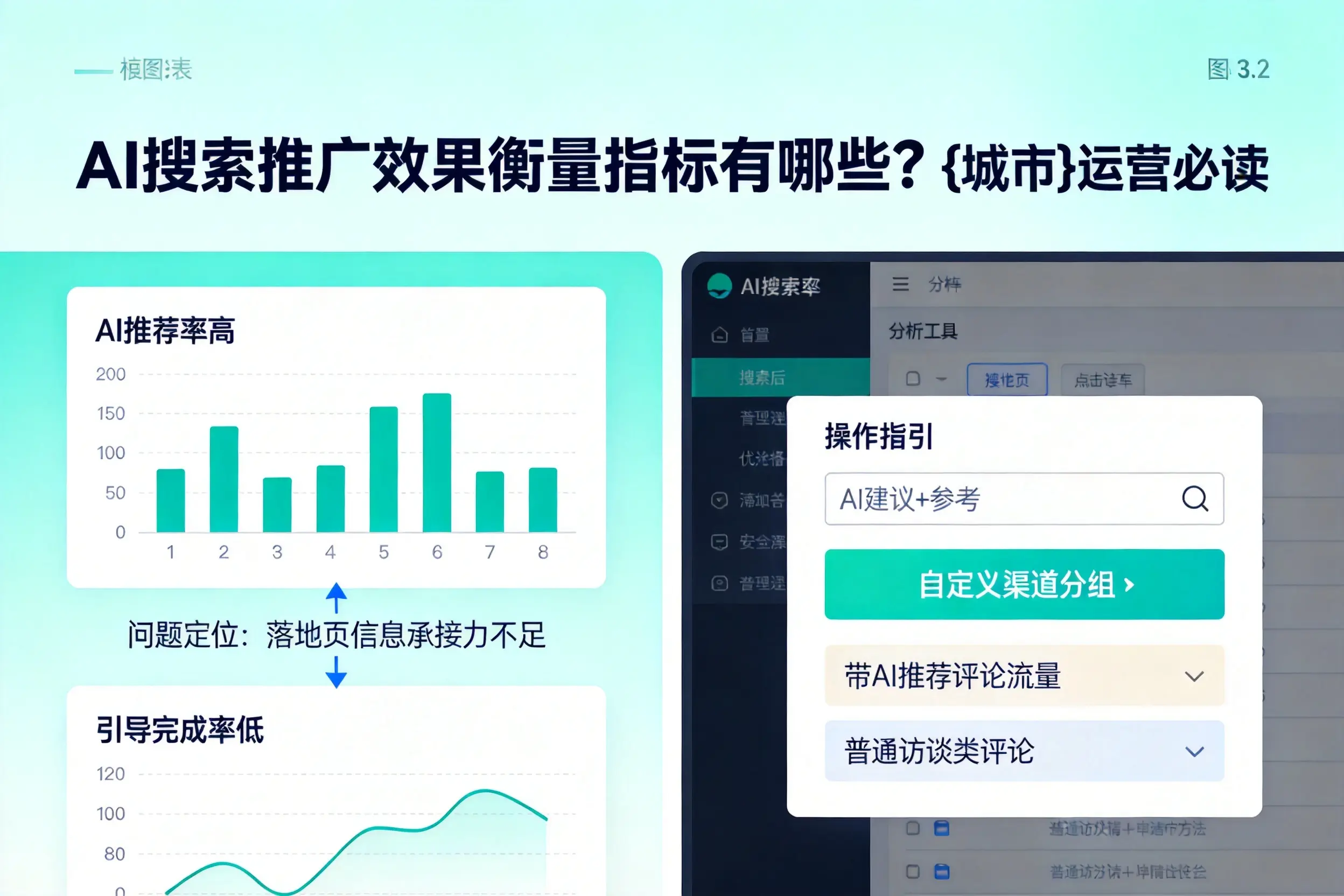 AI搜索推广效果衡量指标有哪些？长治运营必读