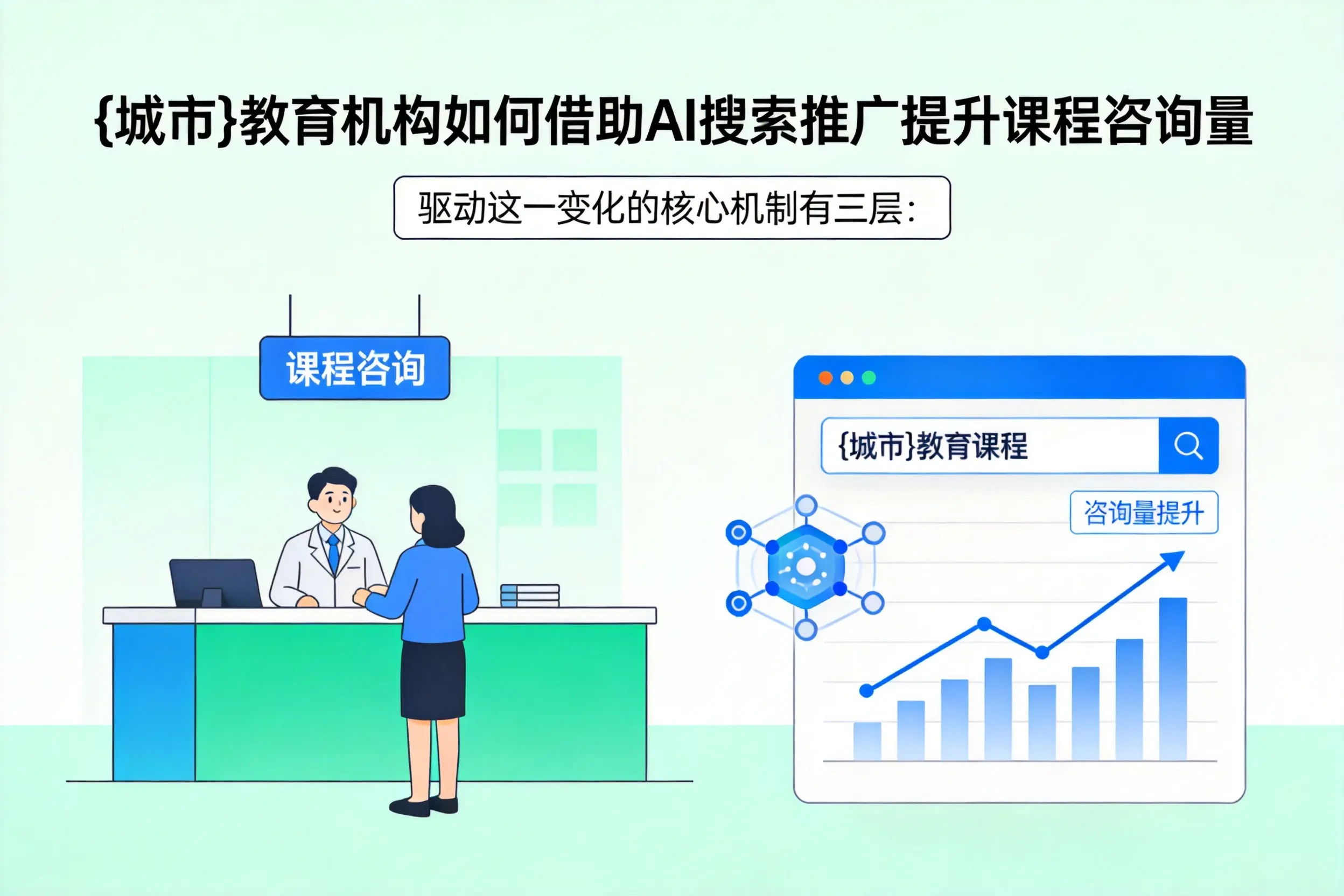 长治教育机构如何借助AI搜索推广提升课程咨询量