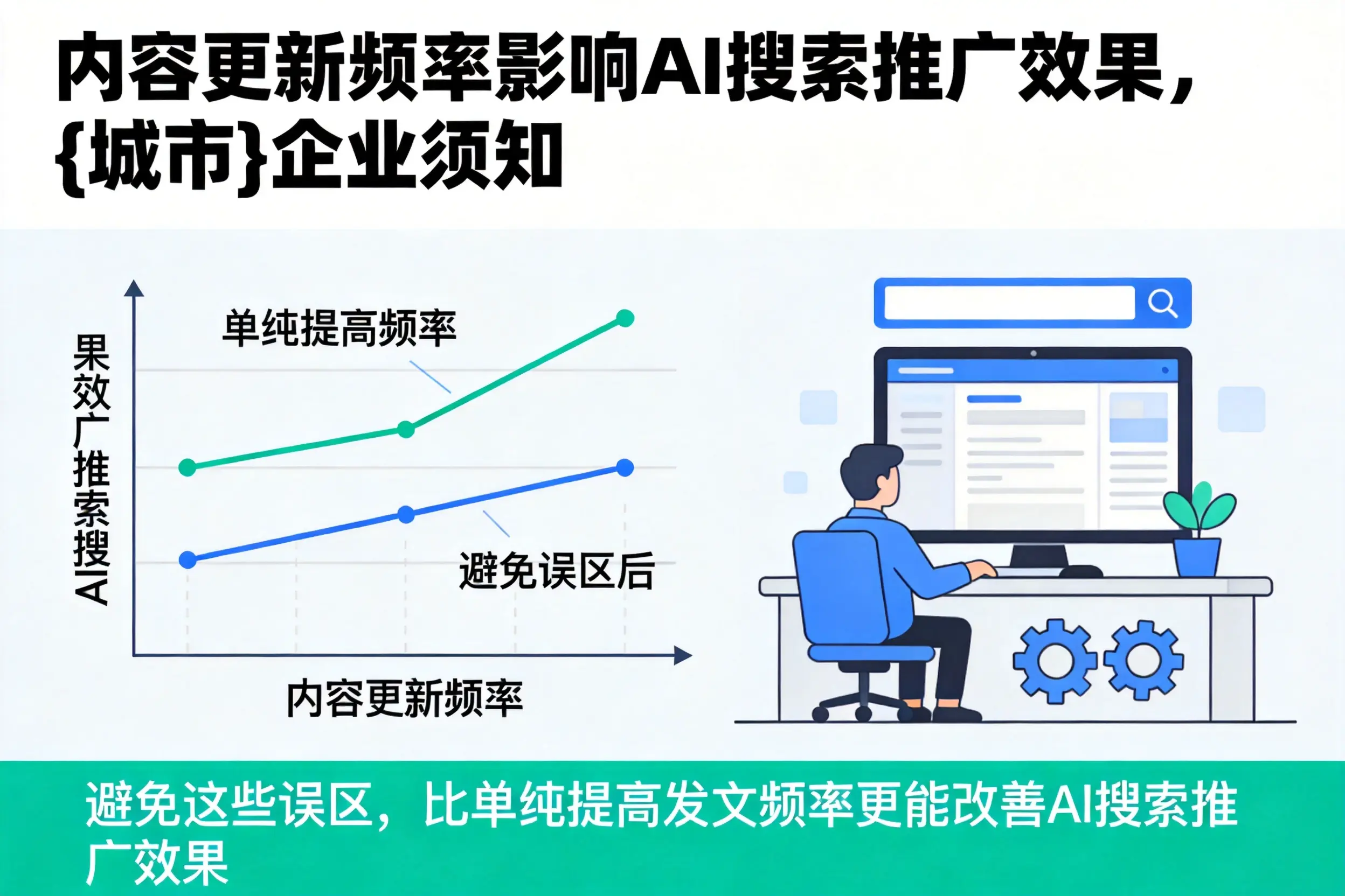 内容更新频率影响AI搜索推广效果，长治企业须知