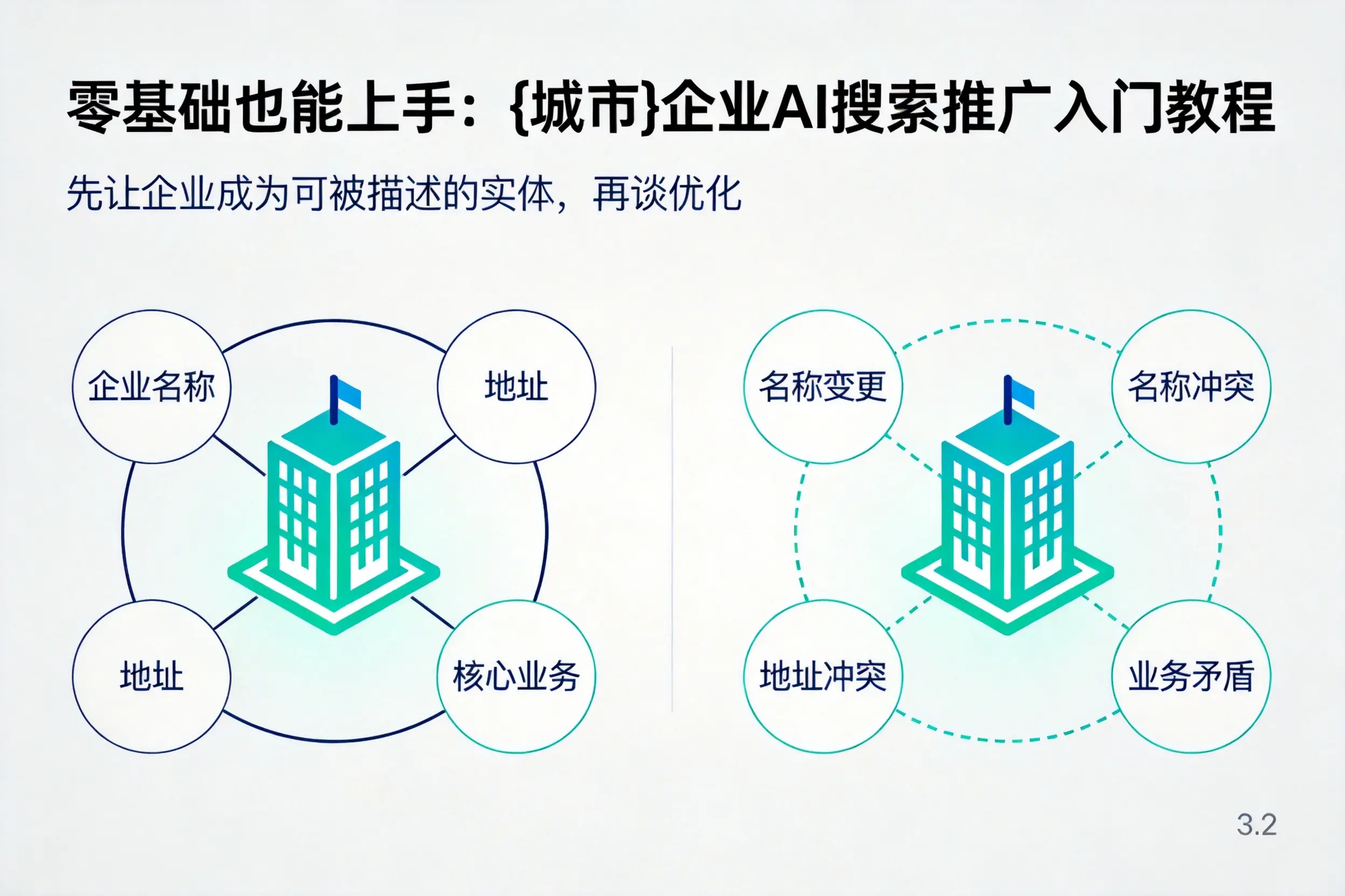 零基础也能上手：长治企业AI搜索推广入门教程
