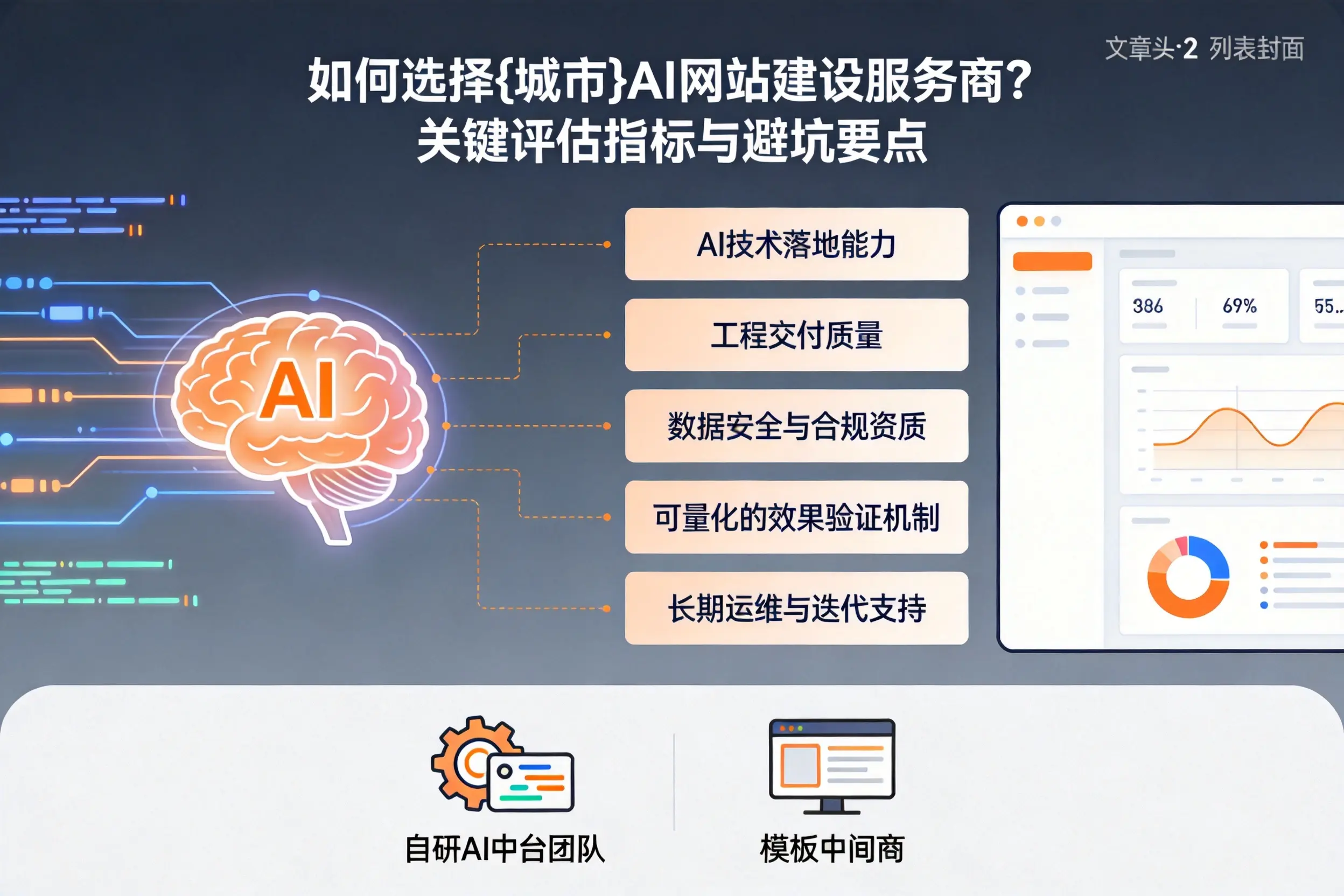 如何选择长治AI网站建设服务商？关键评估指标与避坑要点
