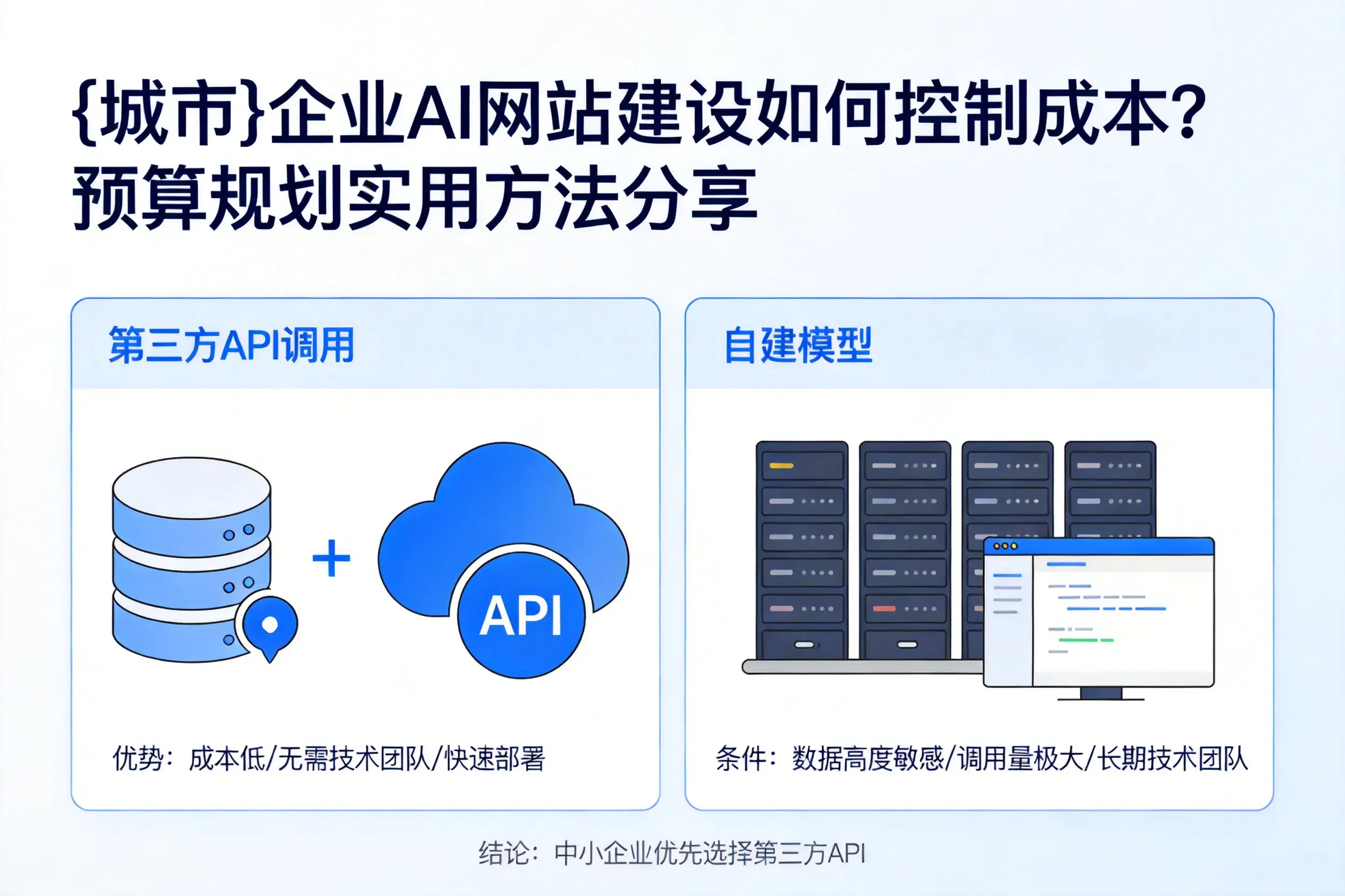 长治企业AI网站建设如何控制成本?预算规划实用方法分享