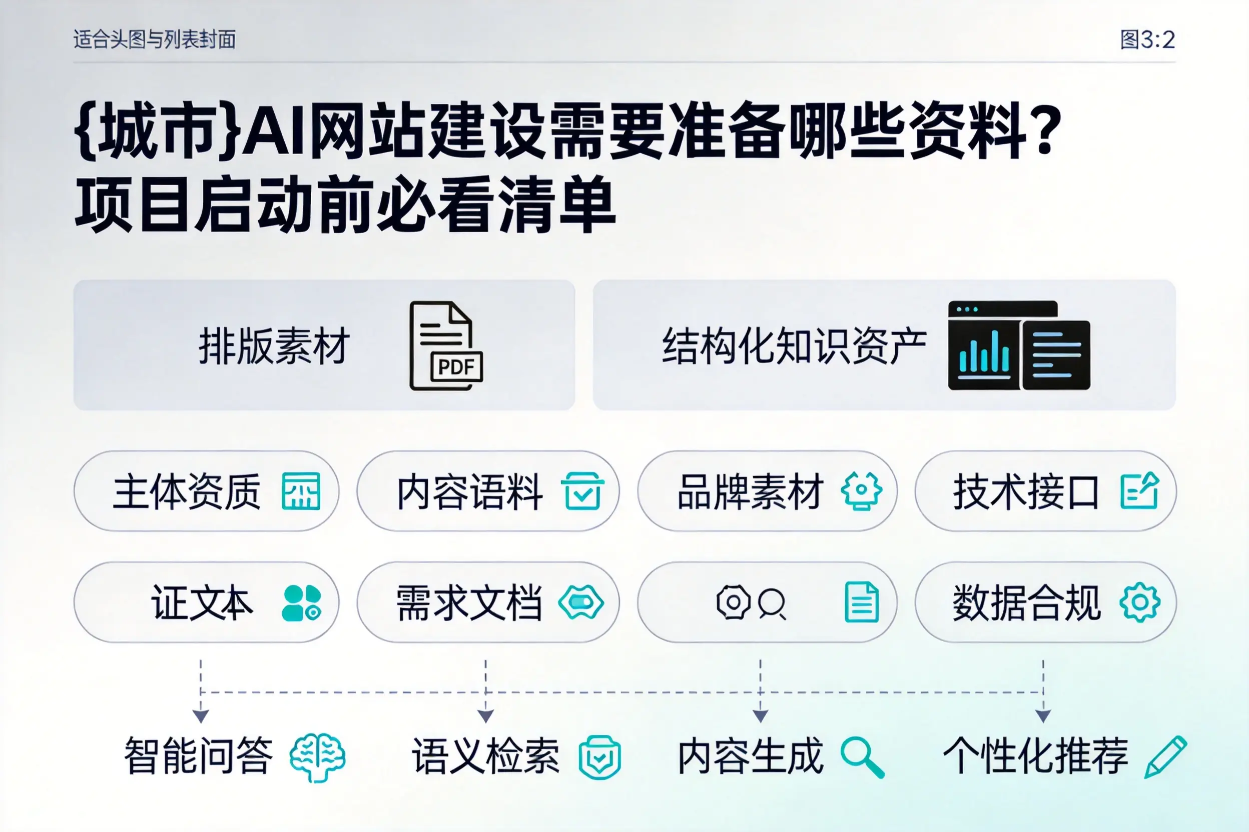 长治AI网站建设需要准备哪些资料？项目启动前必看清单