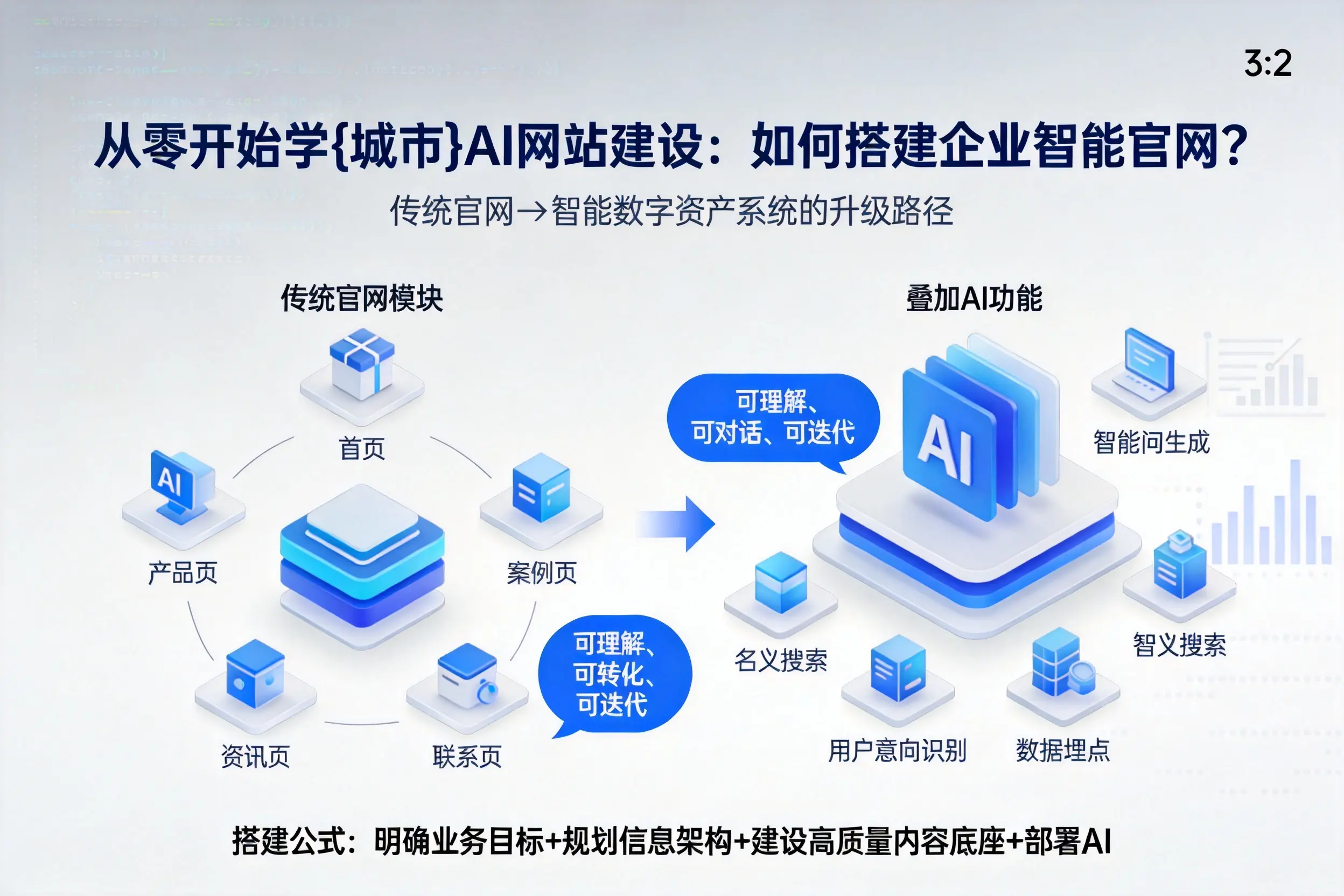 从零开始学长治AI网站建设：如何搭建企业智能官网？