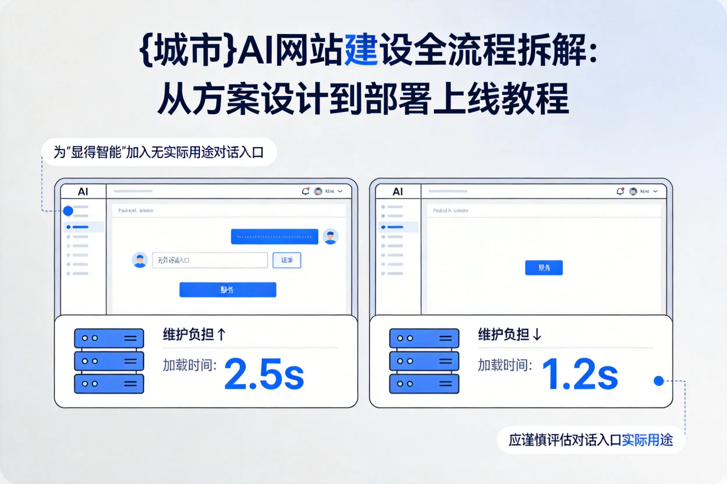 长治AI网站建设全流程拆解：从方案设计到部署上线教程
