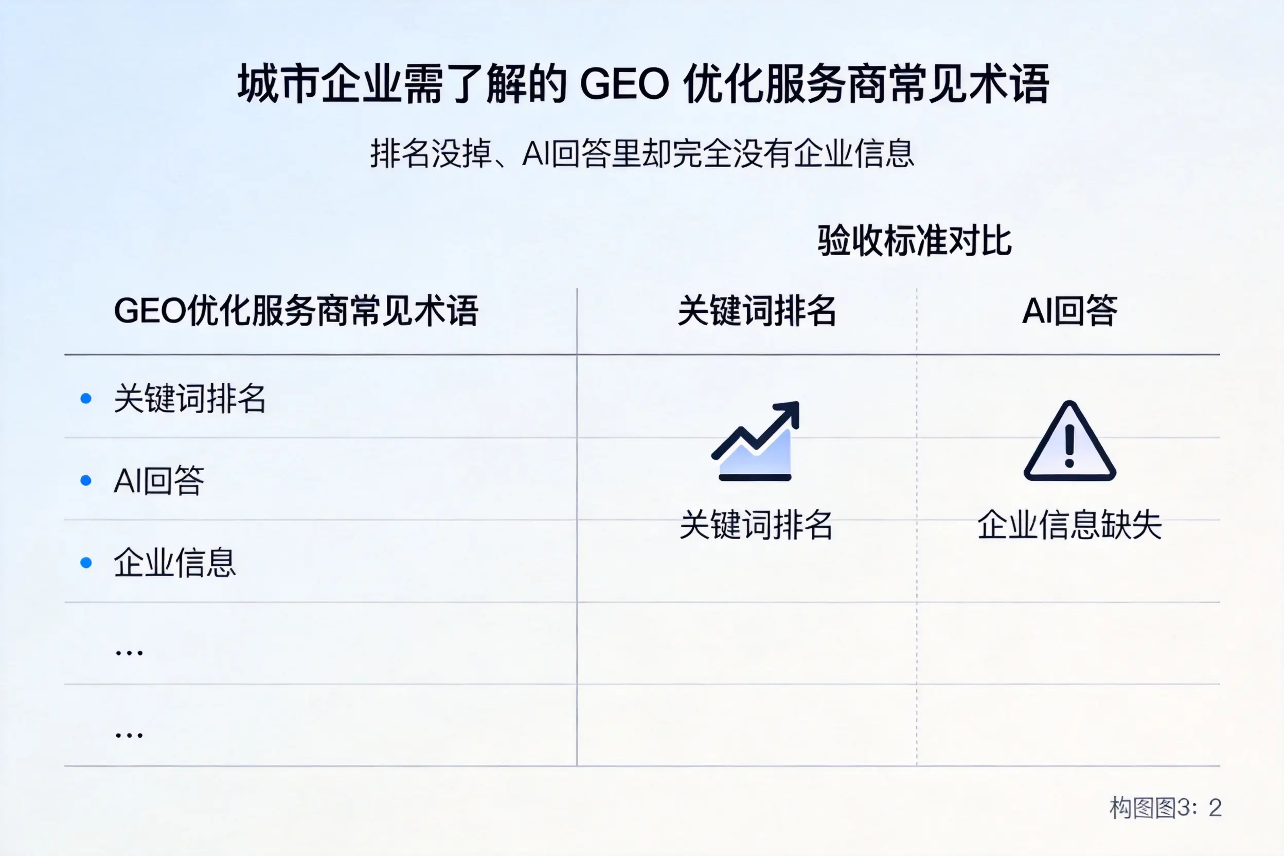 长治企业需了解的GEO优化服务商常见术语