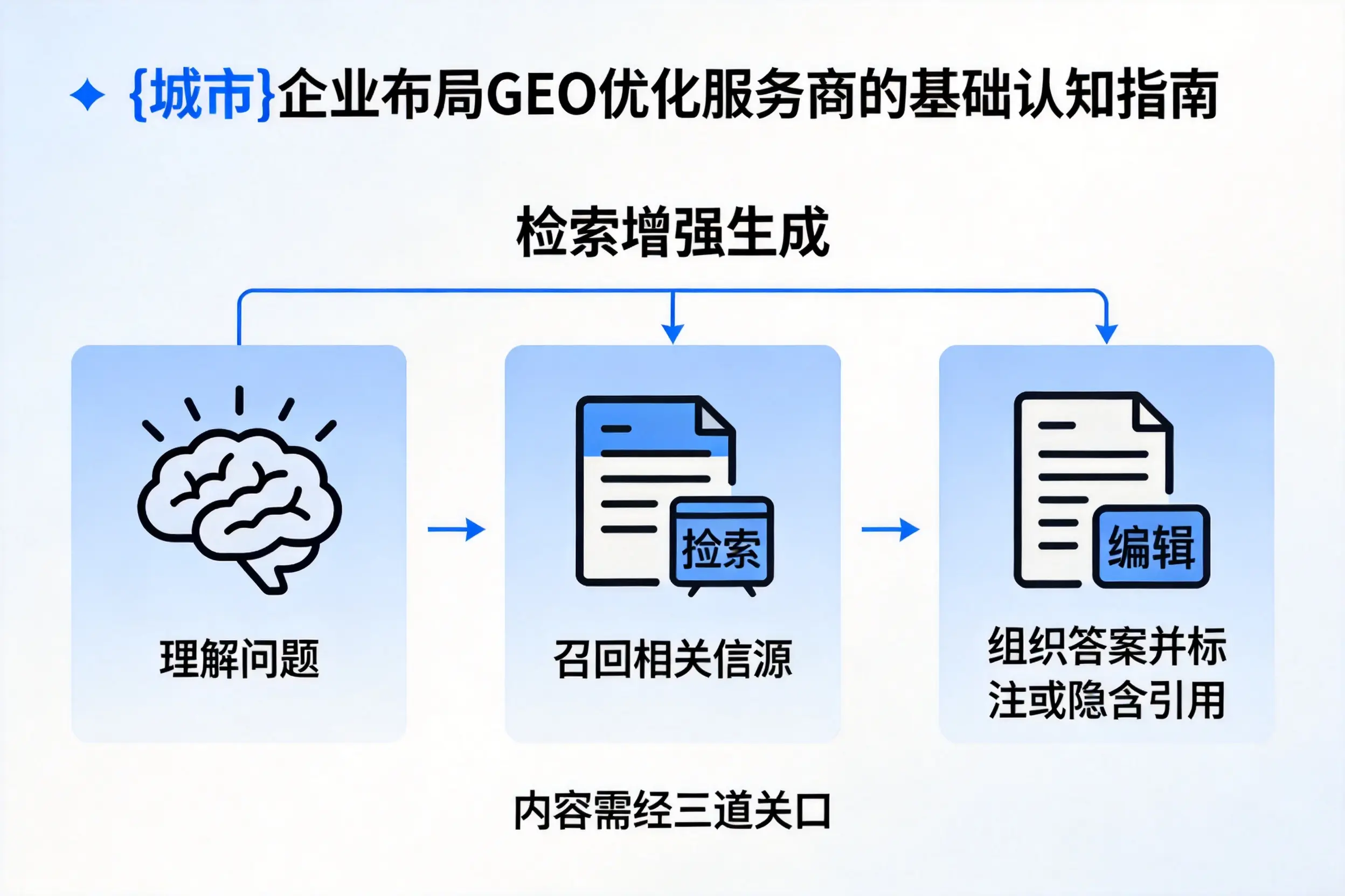 长治企业布局GEO优化服务商的基础认知指南