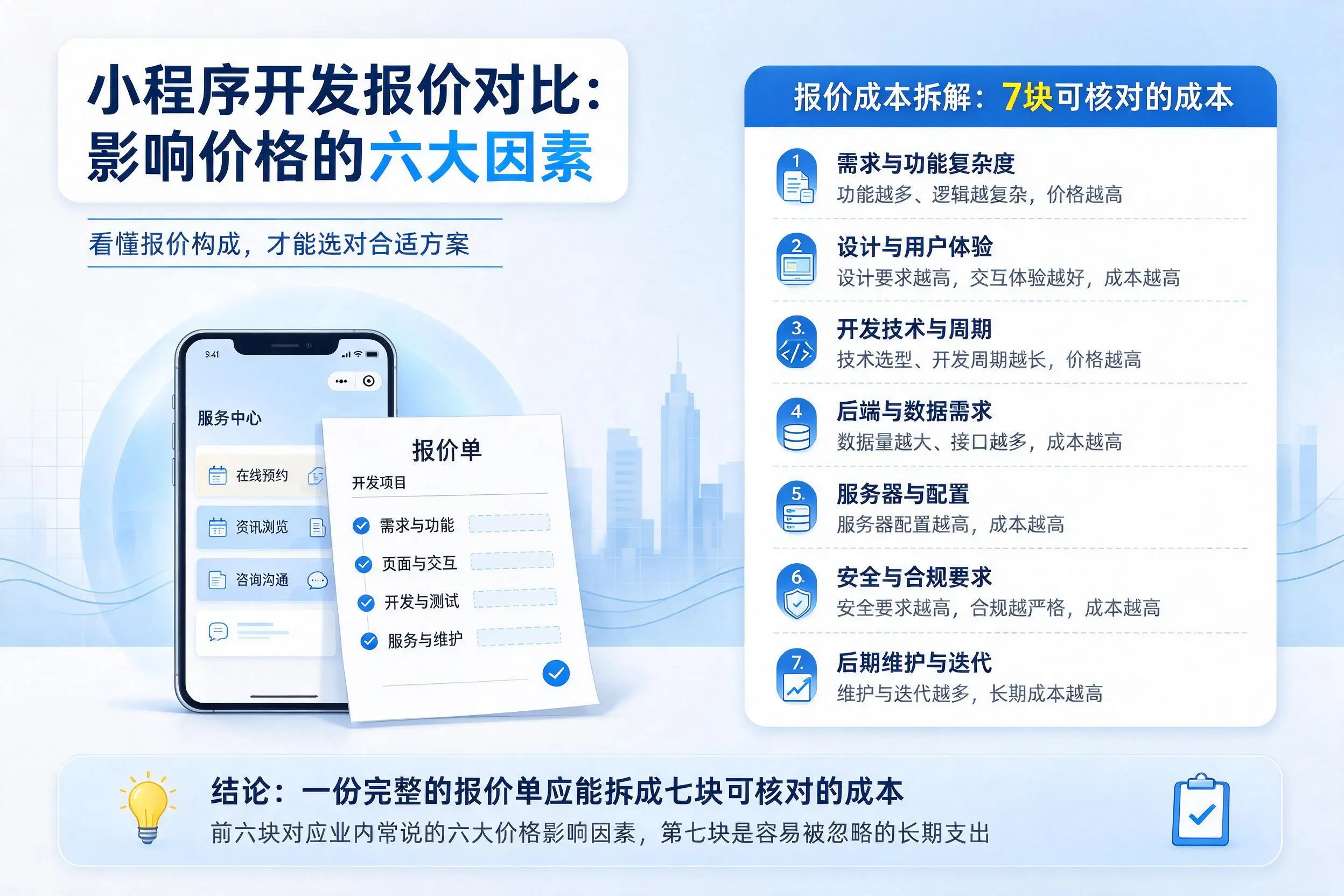 长治小程序开发报价对比：影响价格的六大因素