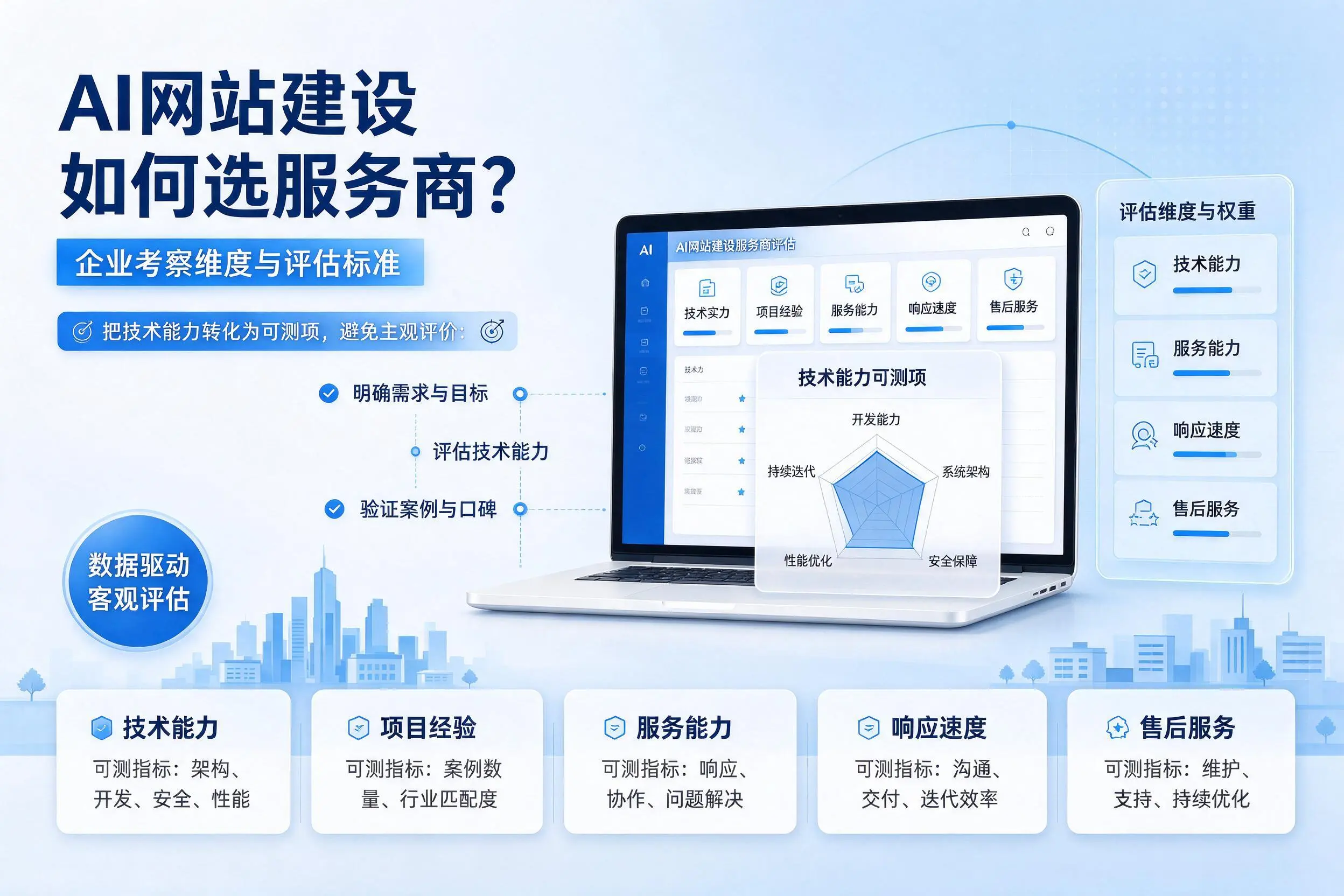 AI网站建设如何选服务商？长治企业考察维度与评估标准