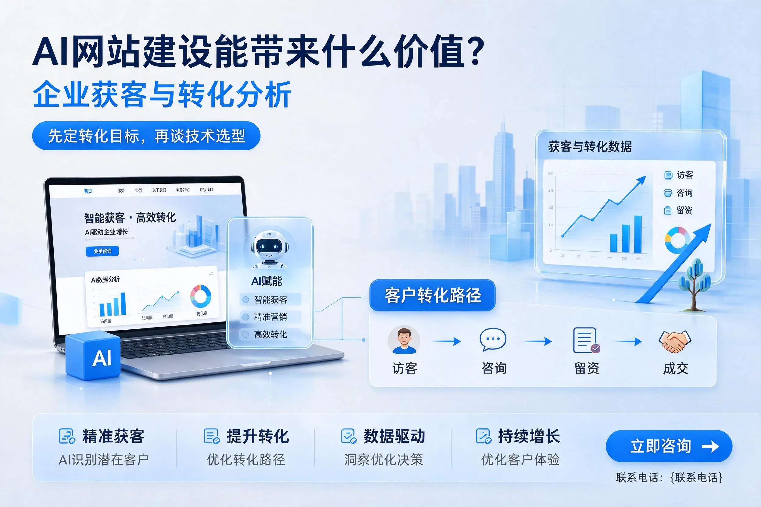 AI网站建设能带来什么价值？长治企业获客与转化分析