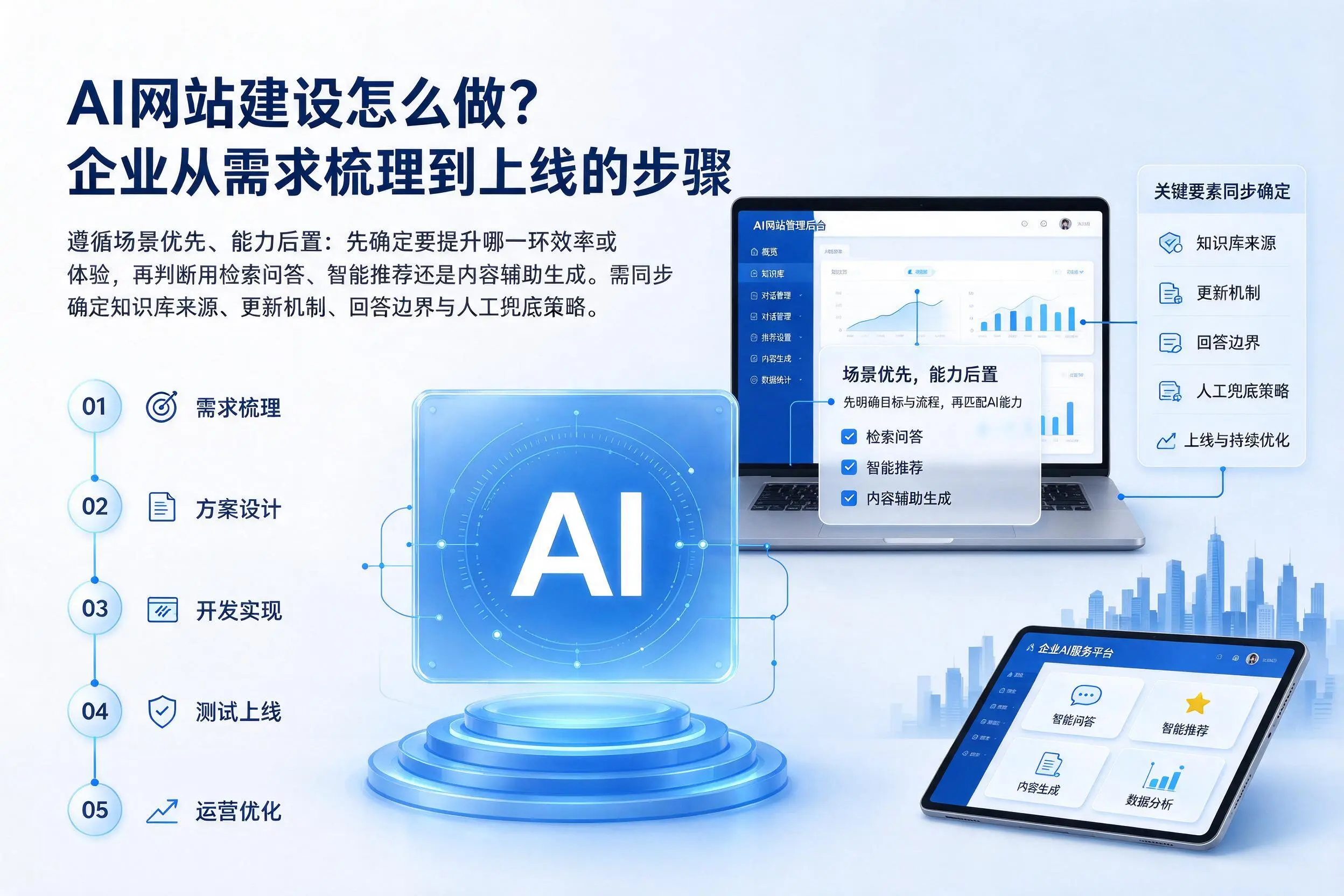 AI网站建设怎么做？长治企业从需求梳理到上线的步骤