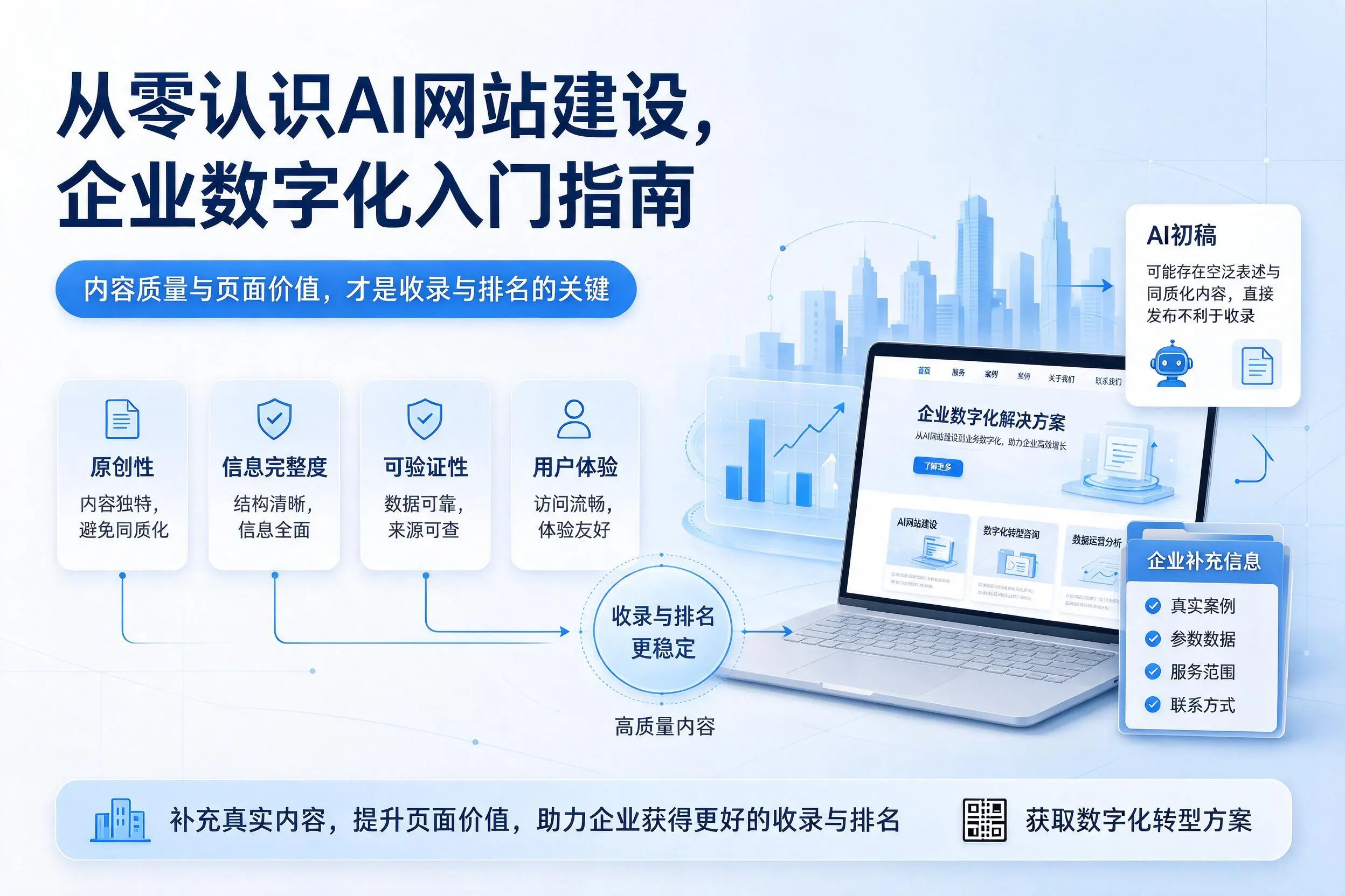 从零认识AI网站建设，长治企业数字化入门指南
