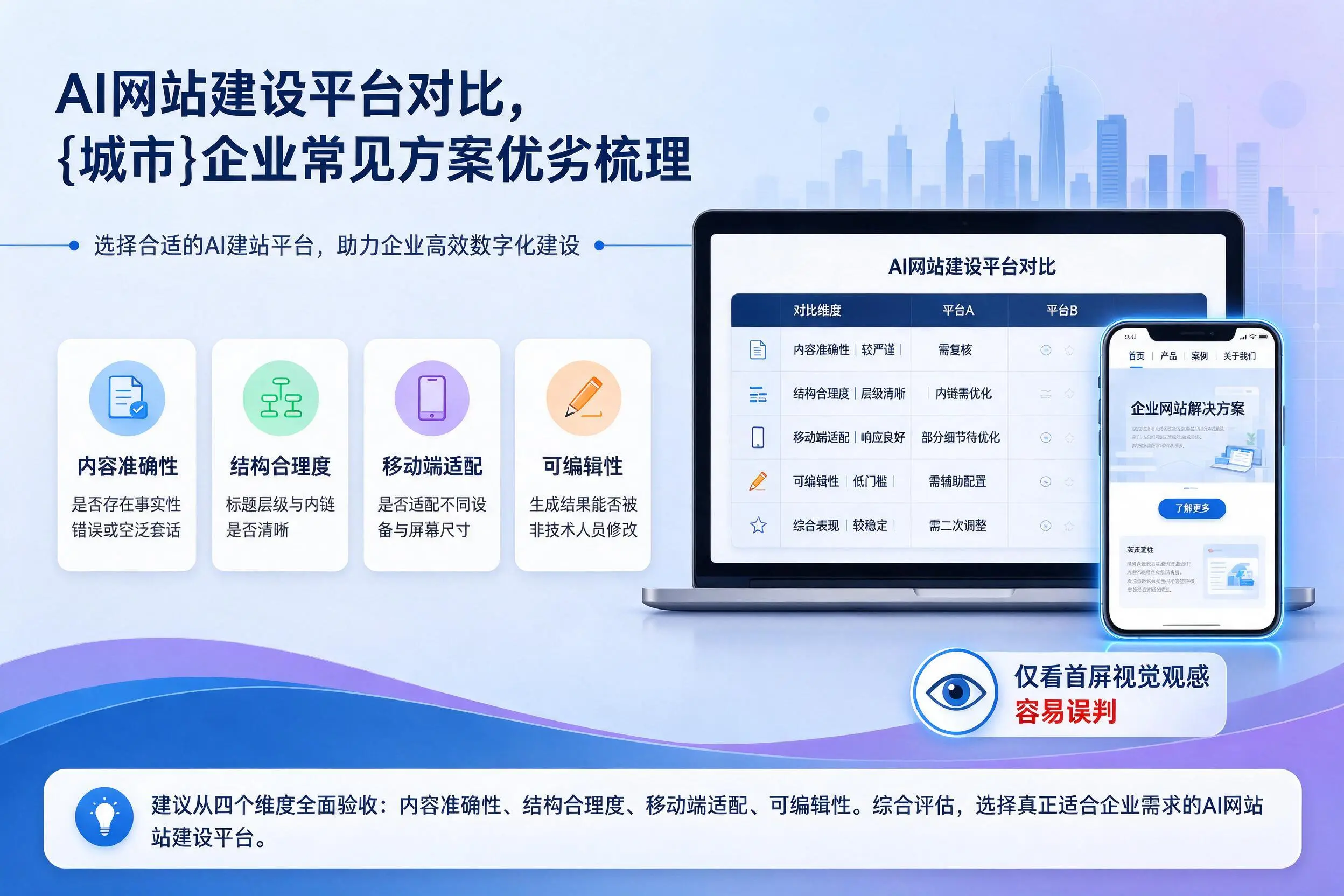 AI网站建设平台对比，长治企业常见方案优劣梳理